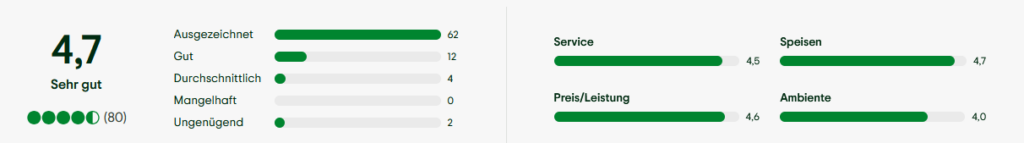 tripadvisor